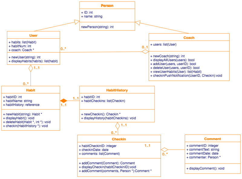 draw sequence diagram online
