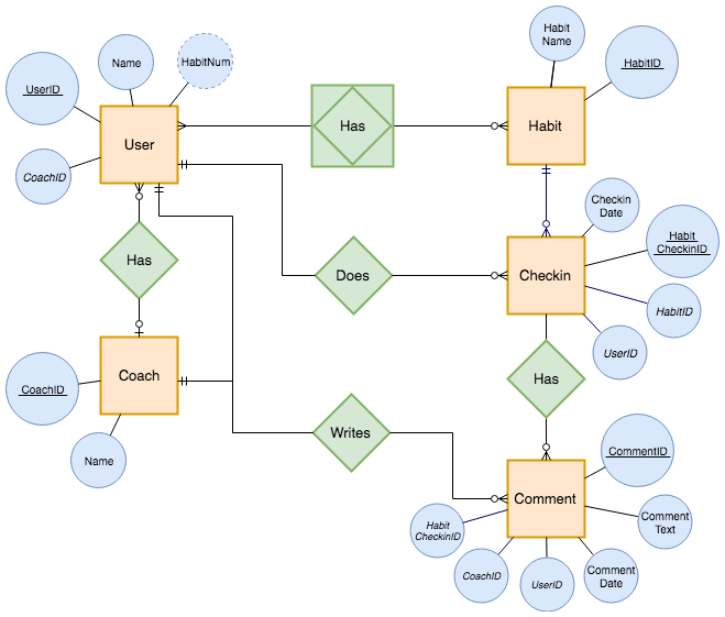 How to Draw an Activity Diagram in UML?-saigonsouth.com.vn