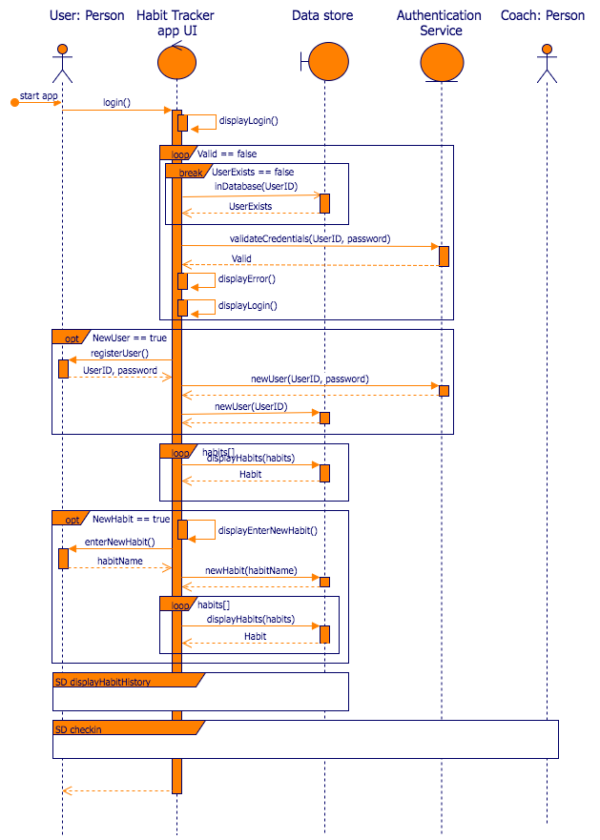 draw a sequence diagram online