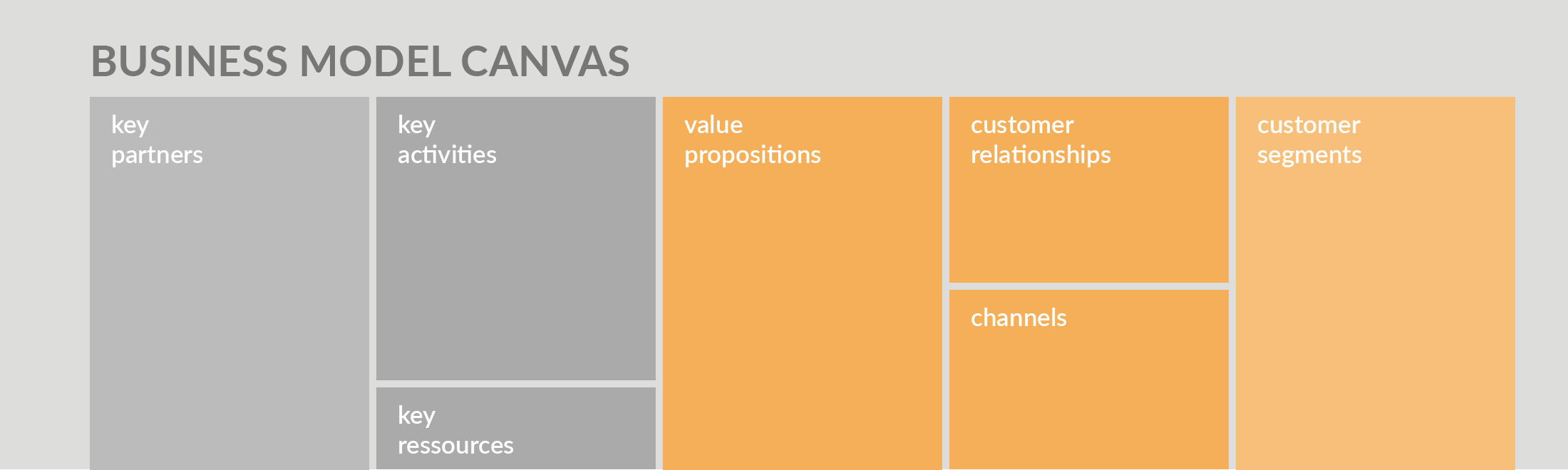 Create your own Business Model Canvas in draw.io