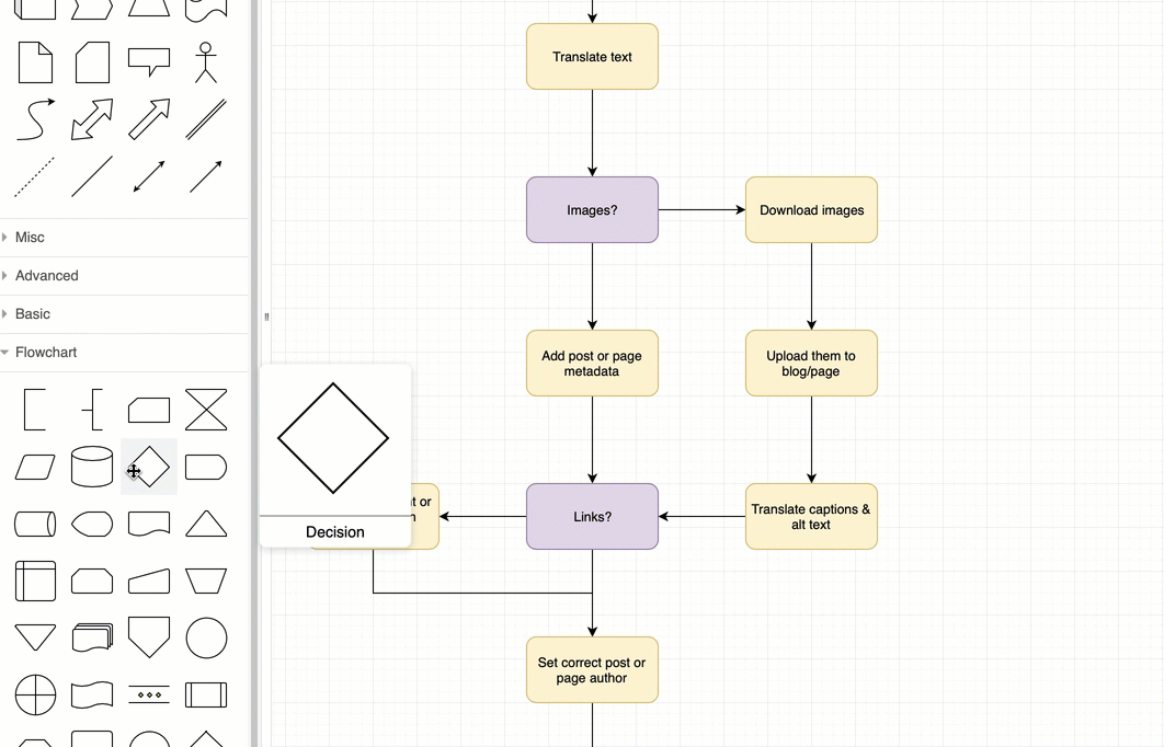 How to create flow charts in draw.io - draw.io
