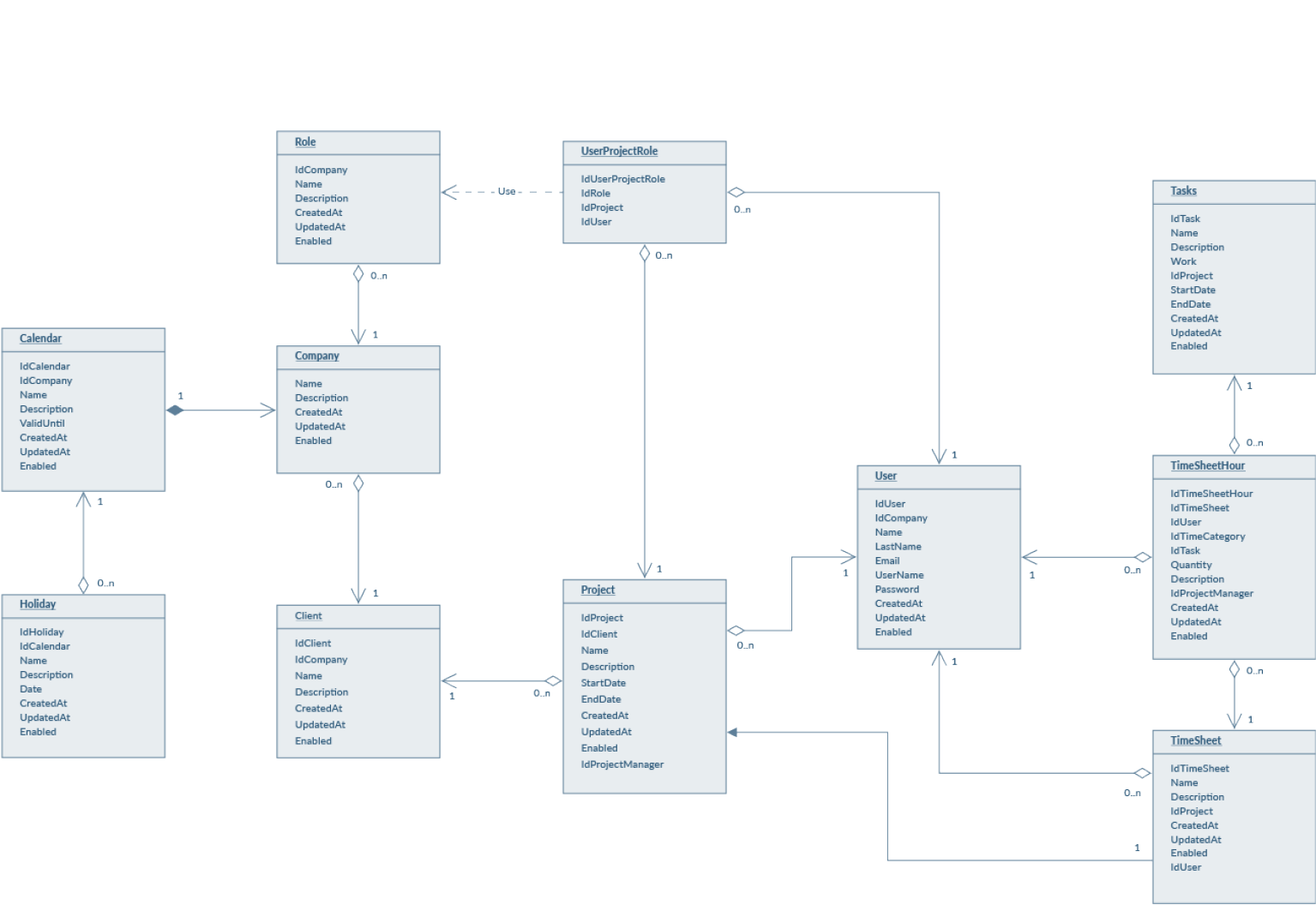 create sequence diagram in draw io