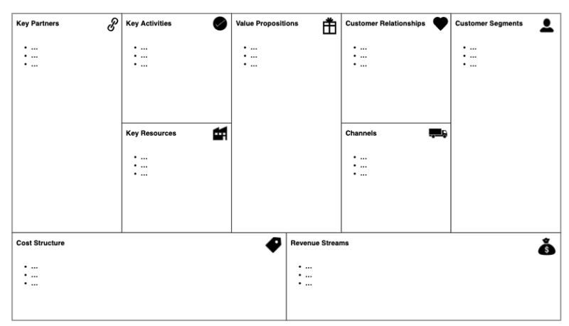 business model canvas template confluence