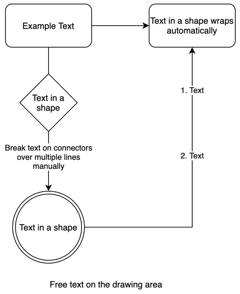 Final diagram that you built from scratch